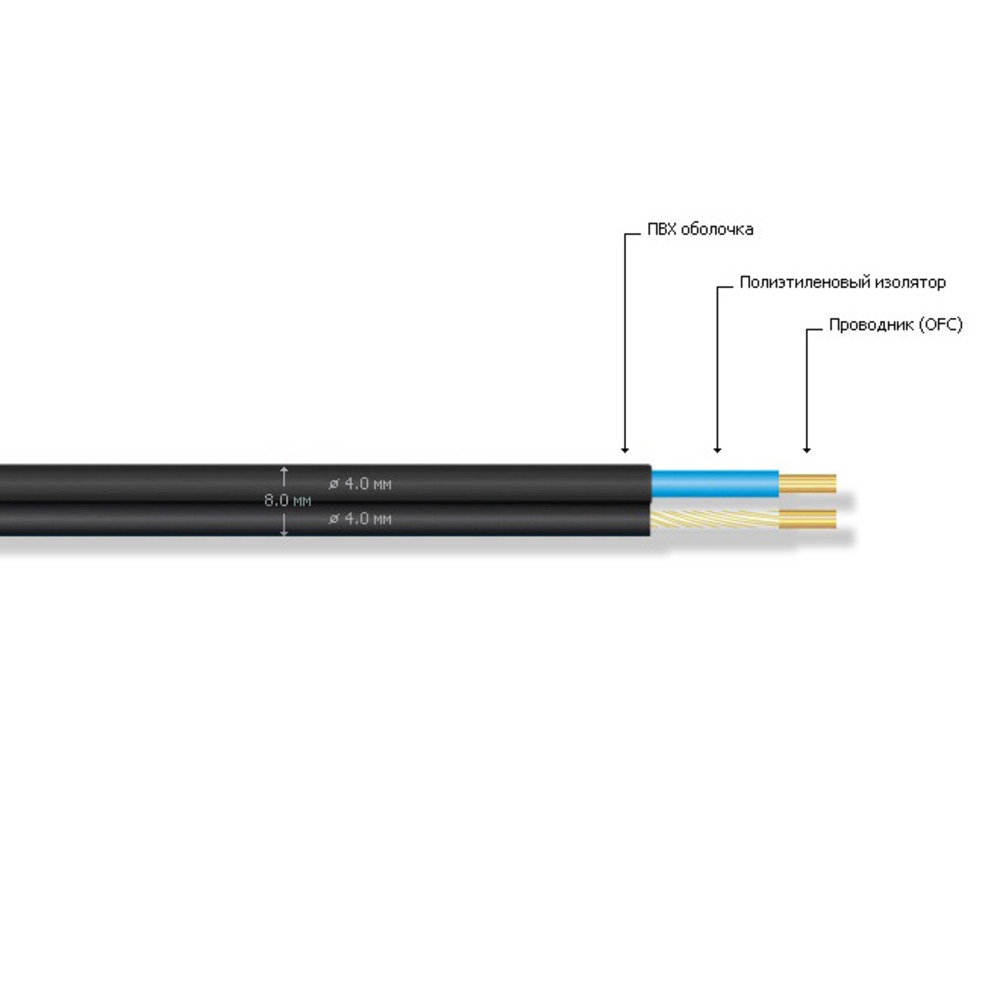 Кабель акустический с катушки двухжильный MrCable ALLEN 225 MKII