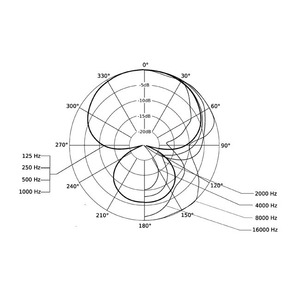 Компьютерная проводная гарнитура Beyerdynamic DT 290 MK II 200/80 ohms