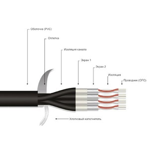 Мультикор на метраж MrCable GRAND MASTER 02