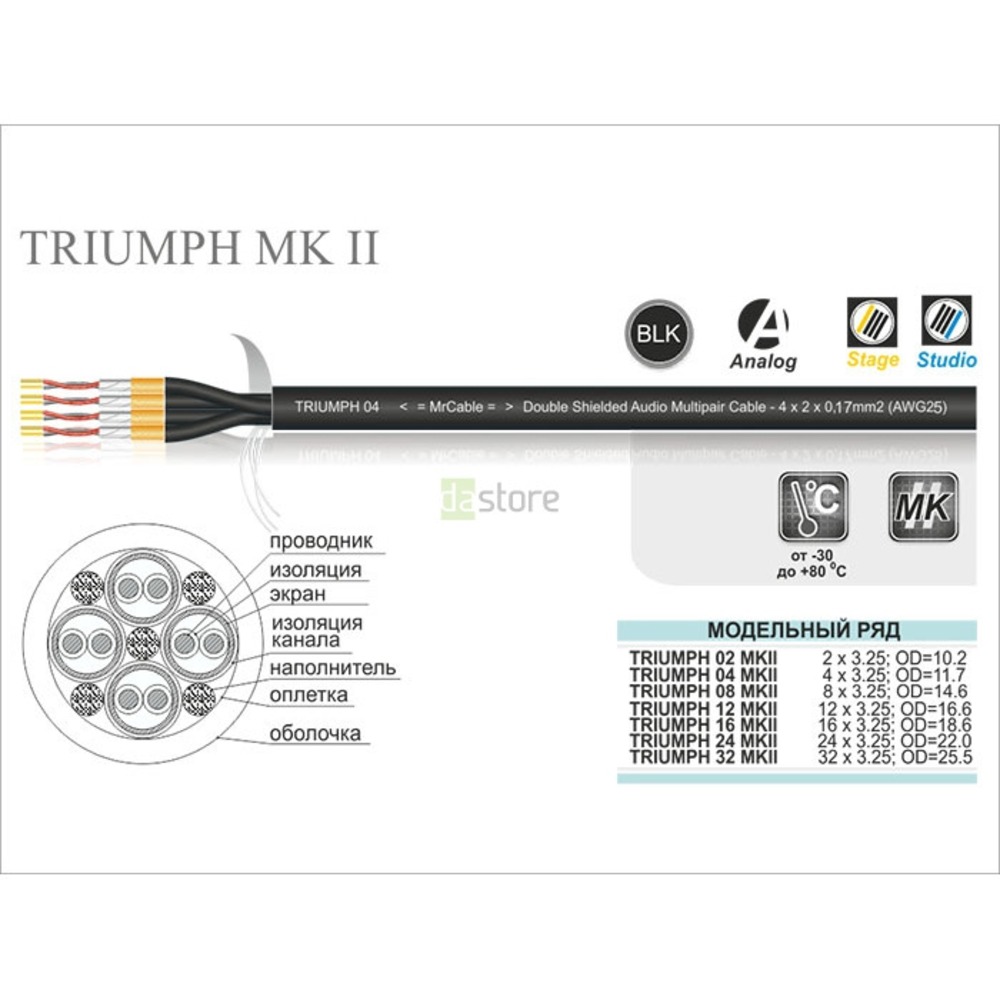 Мультикор на метраж MrCable TRIUMPH 24 MKII