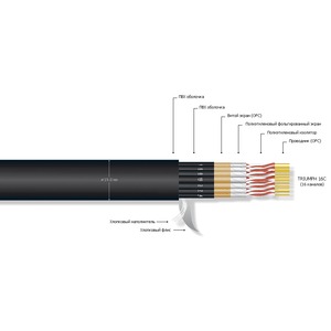 Мультикор на метраж MrCable TRIUMPH 24C