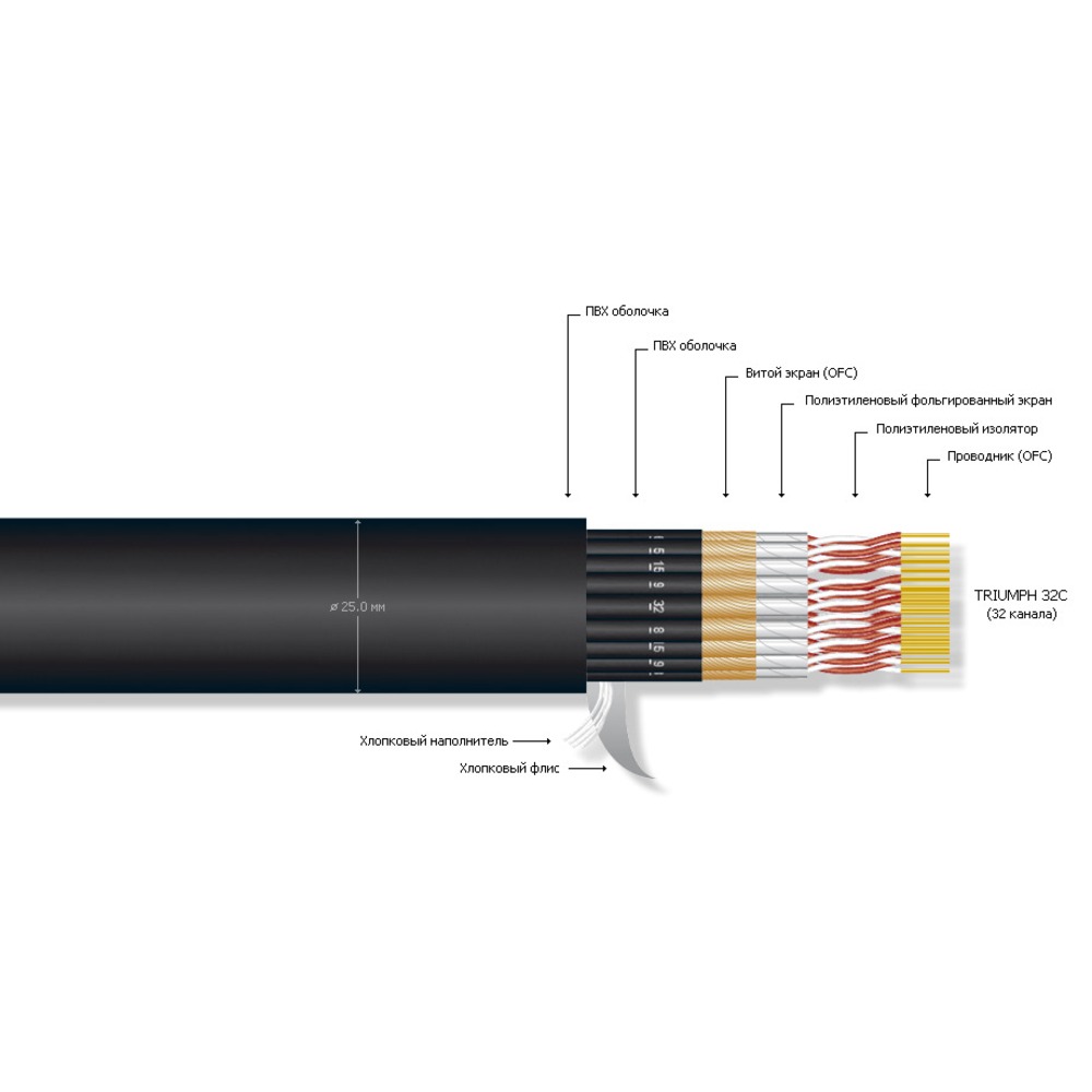 Мультикор на метраж MrCable TRIUMPH 32 MKII