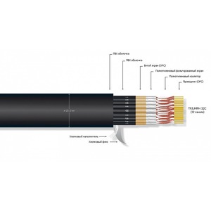 Мультикор на метраж MrCable TRIUMPH 32C