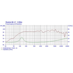 Динамик профессиональный широкополосный Visaton BG 17/8