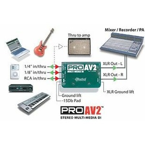 Di-Box Radial PRO-AV2