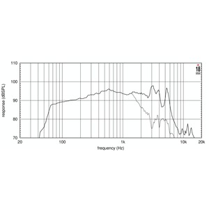 Динамик профессиональный НЧ Eighteen Sound 8NW650/8