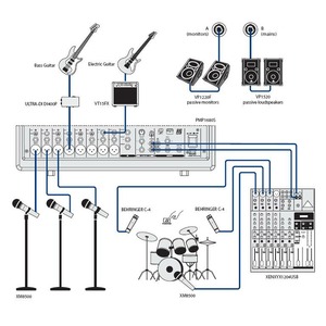 Микшер с усилителем Behringer PMP 1680S EUROPOWER