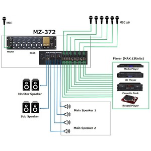 Аналоговый микшер TASCAM MZ-372