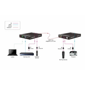 Передача по витой паре HDMI Digis EX-D71T