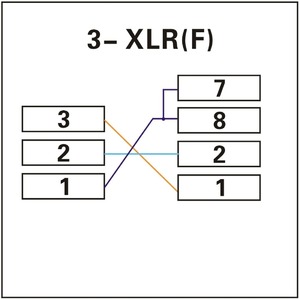 Переходник RJ45 XLR3 мама American DJ ACRJ453PFM