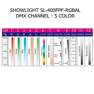 Прожектор театральный линзовый Showlight SL-400FPF-RGBAL - RGBAL