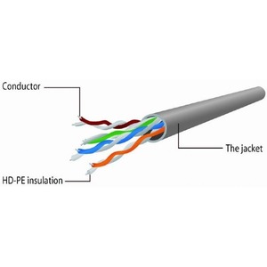 Патч-корд UTP Cat. 5e Cablexpert PP12-1.5M/O 1.5m