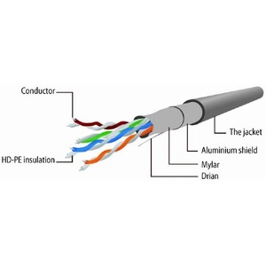 Патч-корд FTP Cat. 5e Cablexpert PP22-0.5M 0.5m