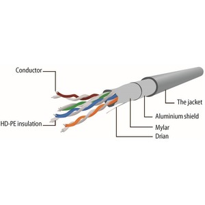 Патч-корд FTP Cat. 5e Cablexpert PP22-10M 10.0m