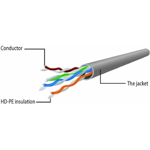 Патч-корд UTP Cat. 6 Cablexpert PP6U-0.5M/R 0.5m