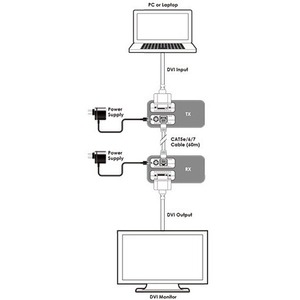 Передача по витой паре DVI Cypress CDVI-513RXL