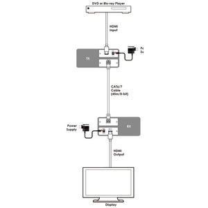 Передача по витой паре HDMI Cypress CH-107TX