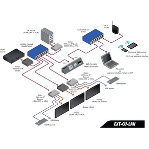 Матричный коммутатор Конфигурируемый Gefen EXT-CU-LAN