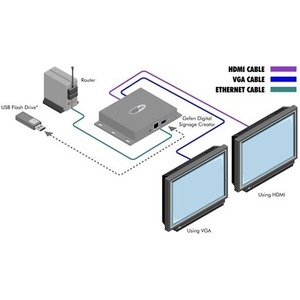 Медиаплеер Gefen EXT-DSC