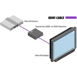 Усилитель-распределитель HDMI Gefen EXT-HDBOOST-141