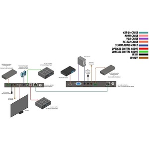 Передача по витой паре HDMI Gefen EXT-UHDA-HBTL-RX