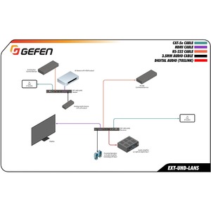 Передача по витой паре HDMI Gefen EXT-UHD-LANS-RX