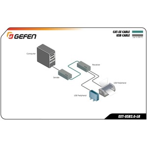 Передача по витой паре USB Gefen EXT-USB2.0-LR