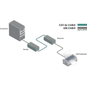 Передача по витой паре USB Gefen EXT-USB2.0-SR