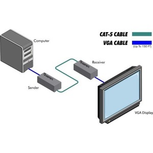 Передача по витой паре VGA Gefen EXT-VGA-141SRN