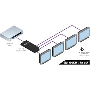 Усилитель-распределитель HDMI Gefen GTB-HD4K2K-144C-BLK