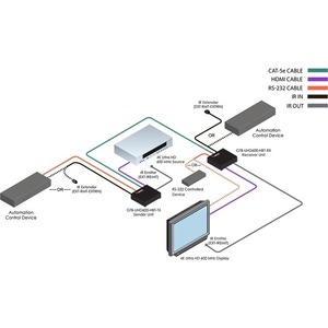 Передача по витой паре HDMI Gefen GTB-UHD600-HBT