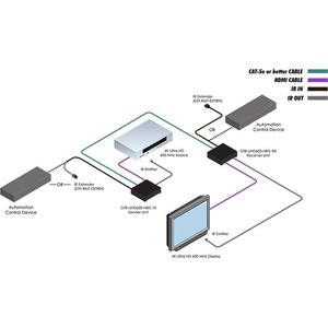 Передача по витой паре HDMI Gefen GTB-UHD600-HBTL