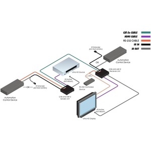 Передача по витой паре HDMI Gefen GTB-UHD-HBT