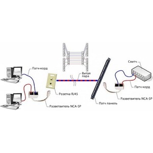 Переходник RJ45 - RJ45 Gembird NCA-SP-01A