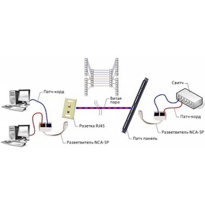 Переходник RJ45 - RJ45 Gembird NCA-SP-02