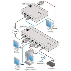 Преобразователь DVI, HDMI, видео Kramer KDS-DEC3