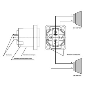 Терминал speakON 4-Pin Neutrik NL4MD-H-1