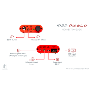 ЦАП портативный iFi Audio iDSD Diablo