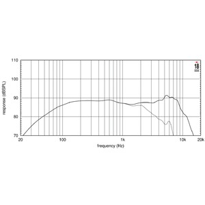 Динамик профессиональный НЧ Eighteen Sound 5W430/8