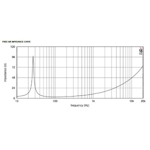 Динамик профессиональный НЧ Eighteen Sound 21NLW4000/4