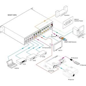 Кронштейн для проектора Digis DSM-14KW