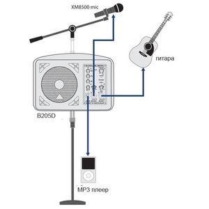 Активная акустическая система Behringer B 205D EUROLIVE