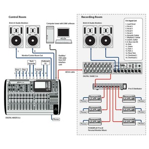 Цифровой микшер Behringer X32