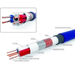 Кабель аудио 2xRCA - 2xRCA Neotech NEI-3001 III RCA 1.0m