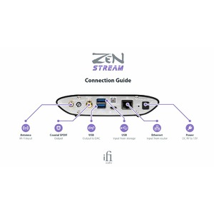 Сетевой плеер iFi Audio Zen Stream