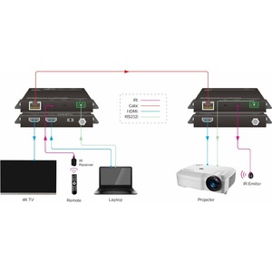 Передача по витой паре HDMI Digis EX-D72-2L