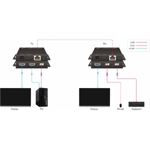 Передача по витой паре HDMI Digis EX-EL120-USB