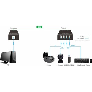 Передача по витой паре HDMI Digis EX-USB50-2