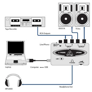 Внешняя звуковая карта с USB Behringer UFO 202 U-PHONO