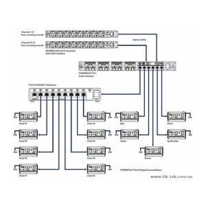 Аналоговый микшер Behringer P16-D POWERPLAY